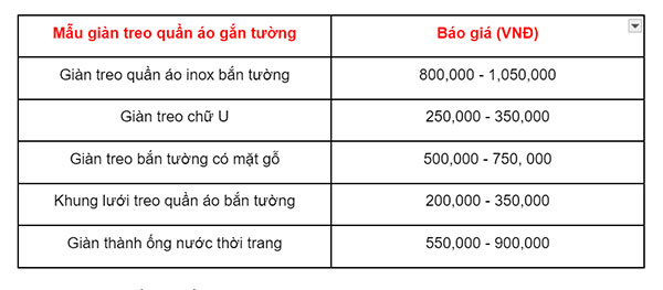 Tổng hợp mẫu giá treo quần áo gắn tường phổ biến hiện nay